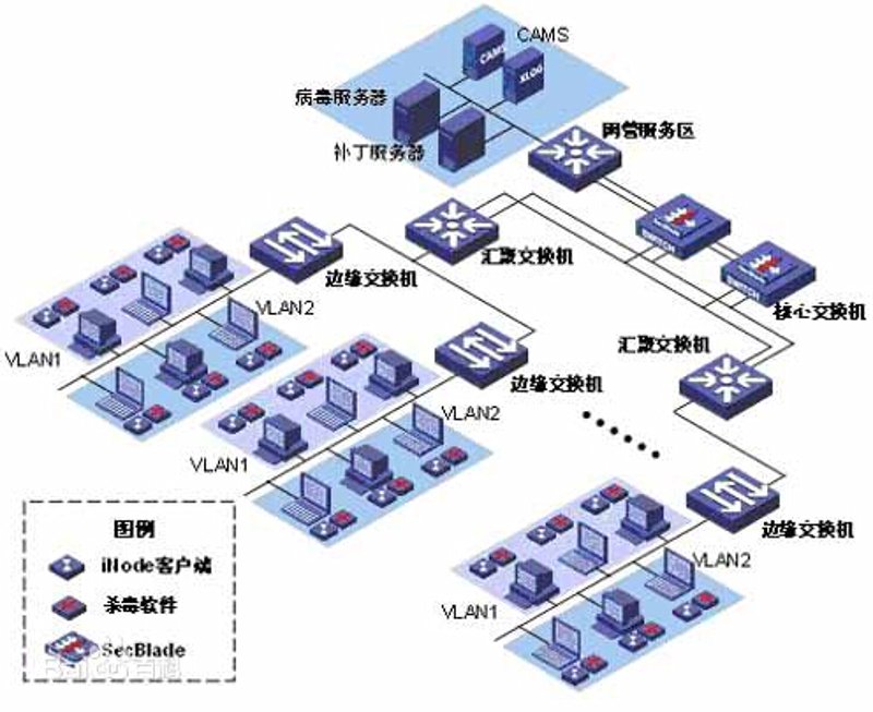 自研还是采购？企业信息化建设的三大核心决策密码