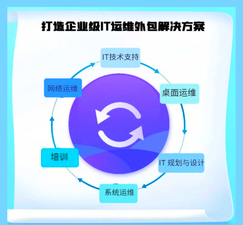 系统集成资质：企业成功的关键